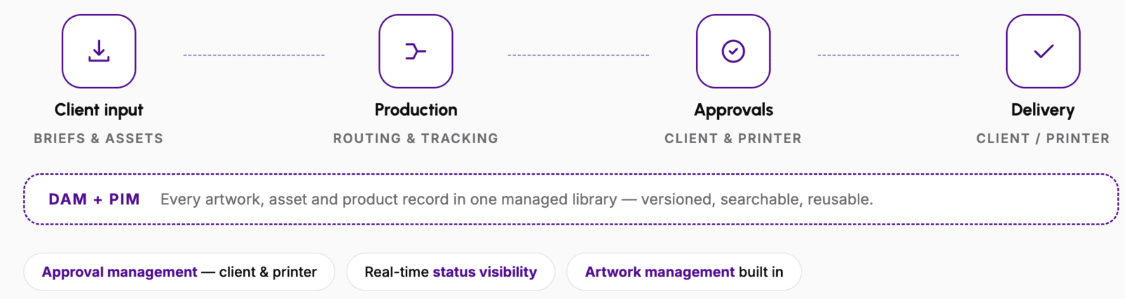 Premedia Workflow AI
