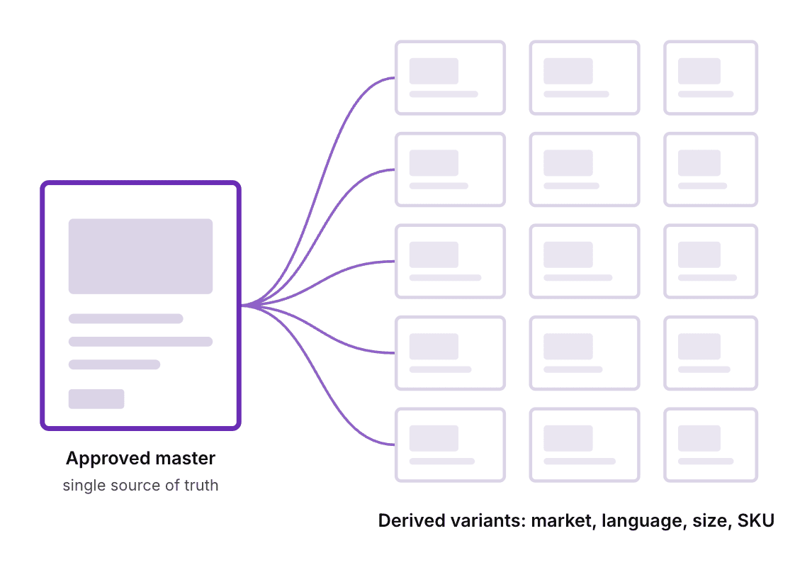 Premedia Workflow AI